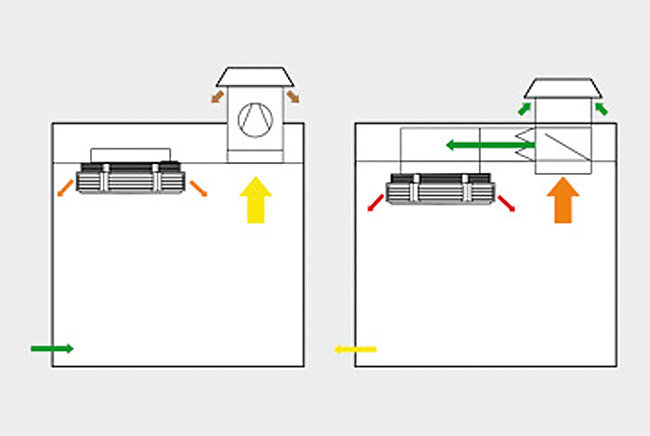  Unidirectional ventilation system (UVU) with free additional airflow