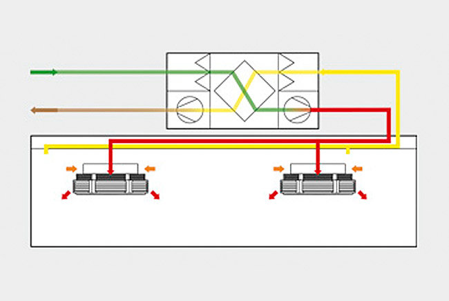 Hybrid ECO bidirectional ventilation unit (BVU) with heat recovery