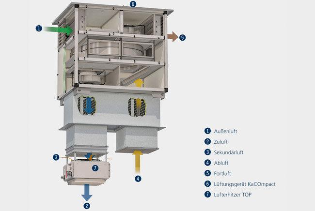 Schaubild - So funktioniert das Hybrid Eco System