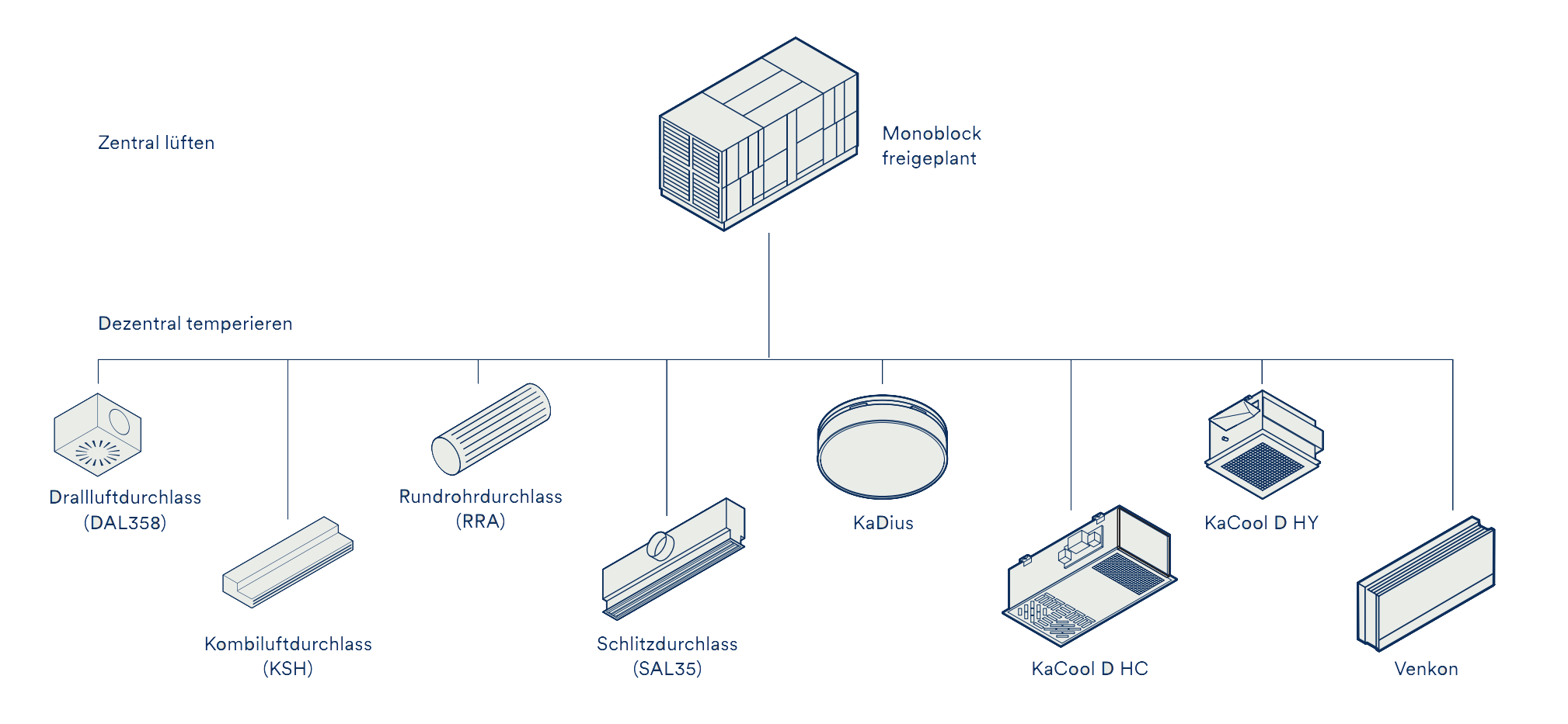 Produktabbildungen für Monoblock